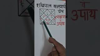 Shankhpal kaal sarp dosh effects शंखपाल काल सर्प दोष के उपाय Shankhpal kaal sarp dosh ki shanti [upl. by Tarabar]