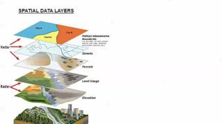 Introduction to GIS [upl. by Leahcimsemaj]