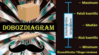 Dobozdiagram [upl. by Clayborn]