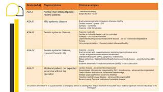 How to perform preanaesthetic assessment [upl. by Arbas]