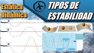 Tipos de Estabilidad  Aerodinámica [upl. by Melessa354]