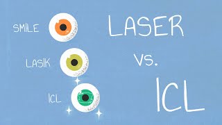 Dauerhaft gut Sehen OHNE Brille  LASER vs ICL  MUNICH EYE [upl. by Annaierb655]