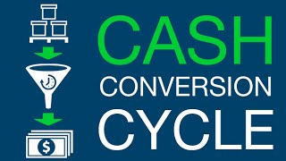 What is The Cash Conversion Cycle  CCC [upl. by Aniahs]