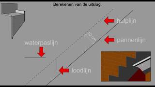 Stappenplan Lood Loket  Stichting Bouwlood [upl. by Robena]