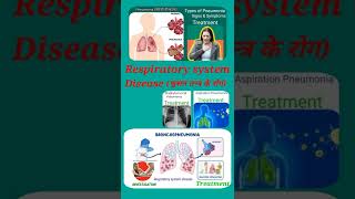 Respiratory system disease Lobar pneumonia Staphylococcal pneumonia Aspiration amp Bronchopneumonia [upl. by Keele]