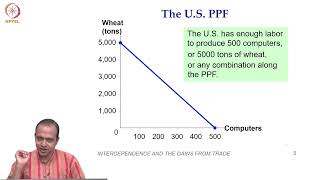 Thinking like an Economist Interdependence and the gains from Trade Part 3 [upl. by Eanrahc775]