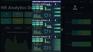 HR Dashboard Power BI powerbi dashboard datavisualization dataanalytics [upl. by Tia]