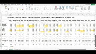 Returns Standard Deviation and Correlation Changes over Time [upl. by Perkins]