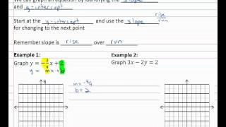 82d  Graph a Linear Function [upl. by Nelram]