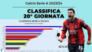 CLASSIFICA SERIE A 20232024  20 GIORNATA [upl. by Drofnelg958]