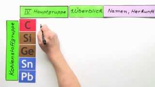 Die 4 HG des Periodensystems der Elemente  Chemie  Allgemeine und anorganische Chemie [upl. by Sorkin]