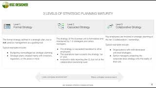 3 Tiers of Employee Involvement in Strategic Planning [upl. by Mogerly342]