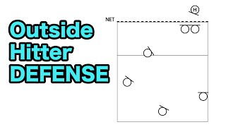 Outside Hitter Defense  How to Play DEFENSE Volleyball Tutorial [upl. by Lehplar970]