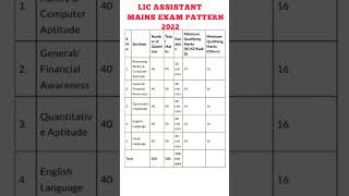 lic assistant mains exam pattern 2022 lic assistant mains exam pattern lic assistant exam pattern [upl. by Airebma]