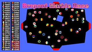 Dropout Marble Race 200 countries survival marble race in Algodoo  Marble Factory [upl. by Slocum]