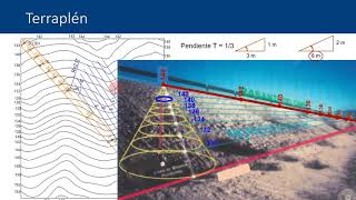 Sistema de planos acotados Procedimiento de cálculo de movimiento de tierras en caminos in   UPV [upl. by Schmitt]