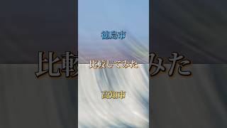 徳島市🆚高知市 四国最強都市決定戦 [upl. by Ij]