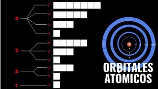 Orbitales Atómicos y Subniveles de Energía spdf [upl. by Elinore307]