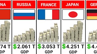 Top 50 Biggest Economies in the World 2024 [upl. by Neelloc822]