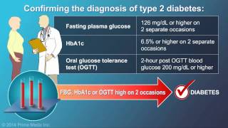 Diagnosis of Type 2 Diabetes [upl. by Tema]