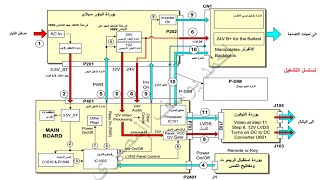 إصلاح الشاشات lcd led pdp تكملة للدرس الاول حلقة 2 [upl. by Enyaz]