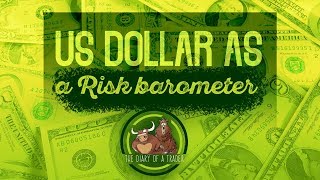 How to read us dollar index chart  risk barometer [upl. by Ketti649]