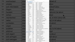 Downloadable List of Prepositional Verbs in German [upl. by Oakleil]