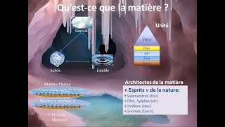 ESO019 Questce que la Matiere [upl. by Nilkcaj271]