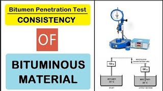 penetration test of bitumenby engineerAnkitsir Gandhi polytechnic muzaffarnagr 👆🏾👆🏾👆🏾 [upl. by Juliet]