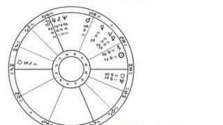 Astrology Creating Dispositor Trees Part 2 of 2 [upl. by Duquette]