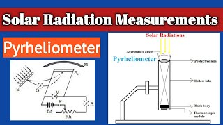 Solar Radiation Measurements using pyrheliometer in Hindi  Pyrheliometer Working amp Construction [upl. by Johen]