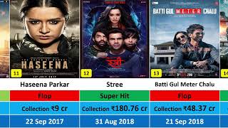 Shraddha Kapoor All Movie List Hit amp Flop II 2010 to 2024 Box Office Collection Analysis [upl. by Hsivat]