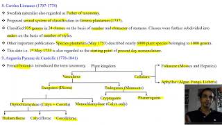 Angiosperm taxonomy History BSc partII PaperII By Dr Sunil Choudhary [upl. by Aznarepse]