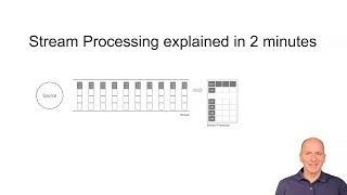 Stream Processing amp Streamsheets explained in 2 minutes [upl. by Ilan581]