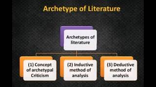 Archetype In Literature By Northrop Frye Summary amp Explanation In Malayalam archetypeinliterature [upl. by Ellmyer676]