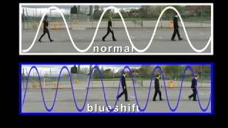 Classroom Demonstration Redshift [upl. by Odlaumor570]