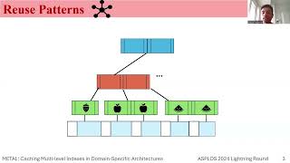 ASPLOS24  Lightning Talks  Session 8B  METAL Caching Multi level Indexes in Domain Specific Arc [upl. by Clim167]