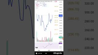 APTUS stockAPTUS share APTUS share today news APTUS share latest news [upl. by Erelia]