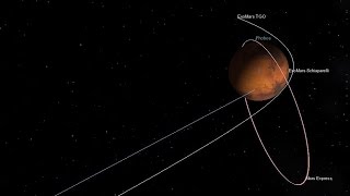 Mars arrival orbits [upl. by Ainolopa]