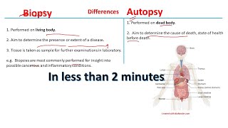 Biopsy vs Autopsy  Differences between Biopsy and Autopsy  BiologyLectures [upl. by Anillek661]