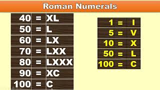 Roman Numerals  By Prism Infotech Hassan [upl. by Adriene]