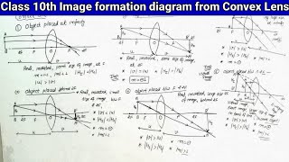 Image formation diagram from convex lens  CLASS 10th Physics betaclasses1byyogeshsir [upl. by Oilegor]