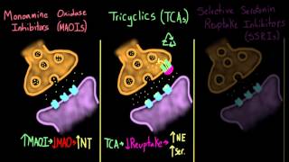 Treating depression with antidepressants [upl. by Sato928]
