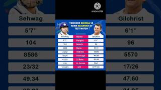 Virender Sehwag vs Adam Gilchrist Batting Comparison in Test Matchcricket viratkohli rohitsharma [upl. by Ahsuat]