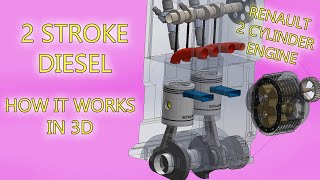 🔴 All about 2 Stroke Diesel Engines and how they work in 3D Animation [upl. by Margret]