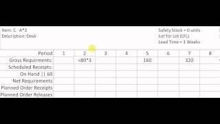 Material Requirments Planning MRP using Lot for Lot [upl. by Faxun]