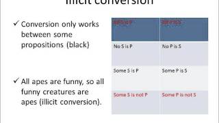 Illicit contrary subcontrary subalternation conversion amp contraposition [upl. by Oirevas]