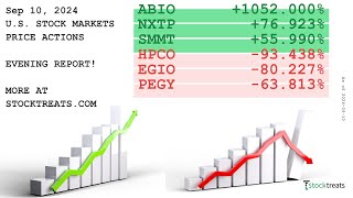 US Stock Markets Evening Report Price Actions Recap  240910 [upl. by Arnst]