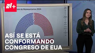 Fernanda Caso analiza el voto popular y la Conformación del Congreso de EUA  En Punto [upl. by Hamann]