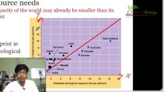 Ecological footprint [upl. by Nena]